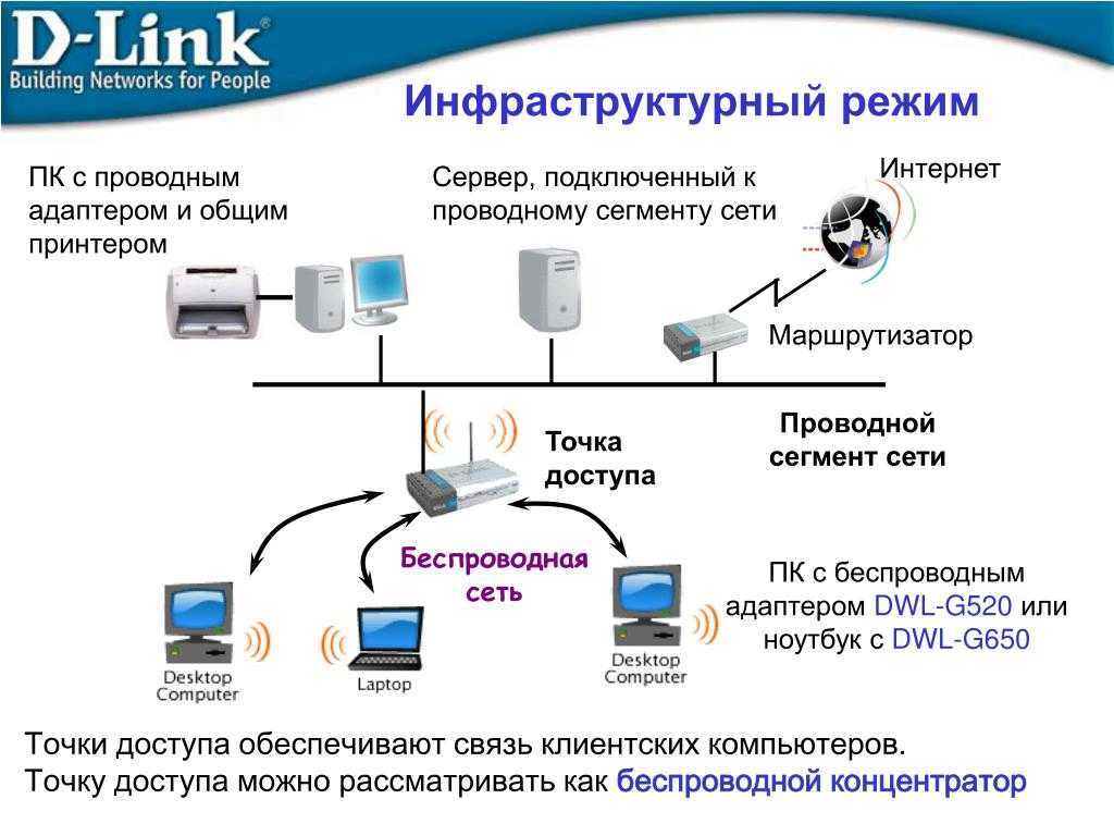 Виды интернет подключений презентация