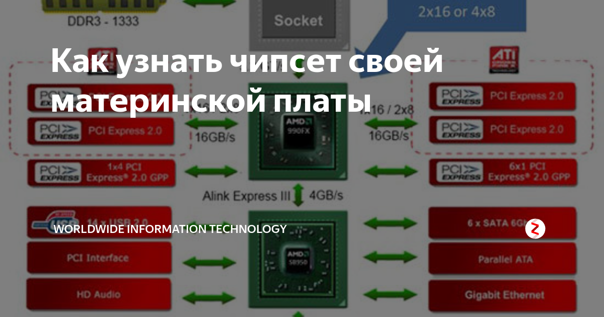 Как узнать модель материнской платы — 7 способов