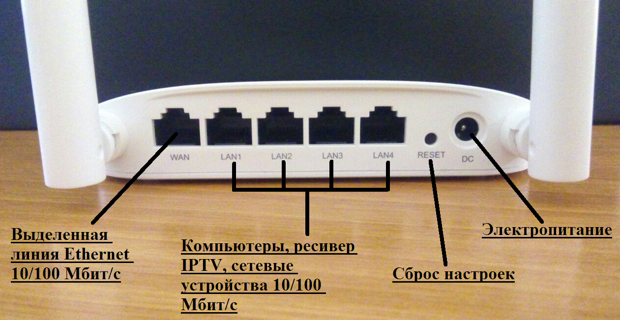 Как подключить роутер snr cpe Настройка роутера snr cpe w4n iptv